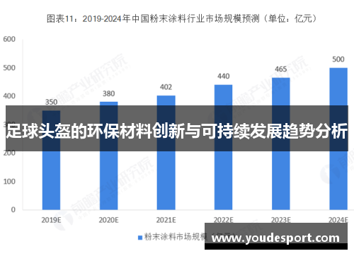 足球头盔的环保材料创新与可持续发展趋势分析